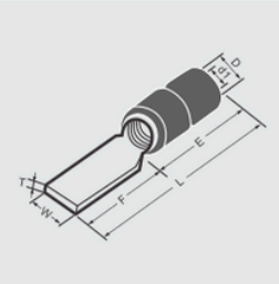 Terminal Blade Installation Blade Terminals – TCTS